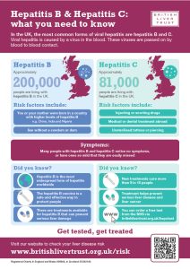 Hepatitis B and C infographic